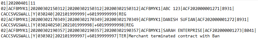 QR Merchant Registration and Termination Report