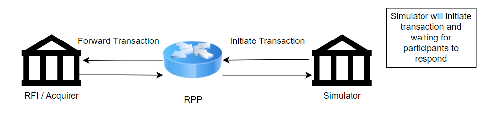 RFI Simulator