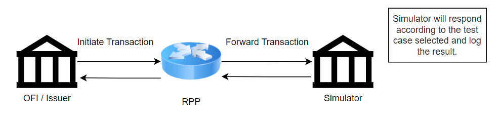 RFI Simulator